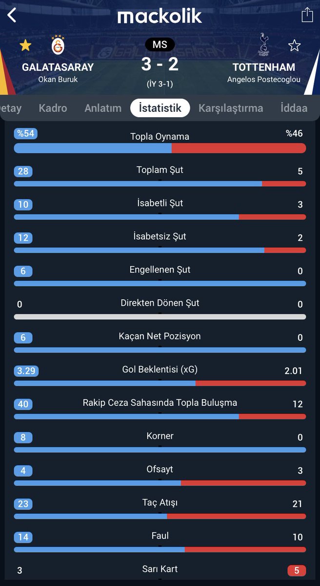 Alın size yapı dürer dürer g*tünüze sokarsınız #GALVTOT #SaldırGALATASARAY