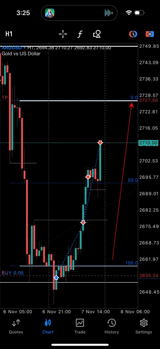 traderleak's tweet image. This is my passion….it will free me one day….