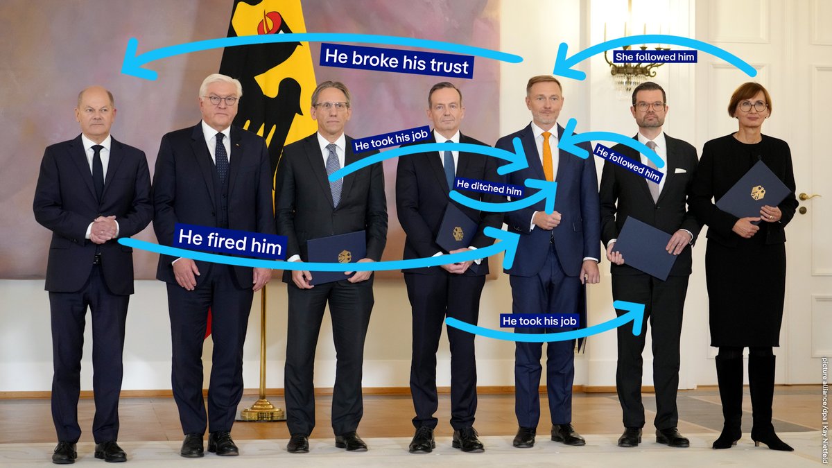 not the united states:

collapse of olaf scholz’s government
a look at the current mess