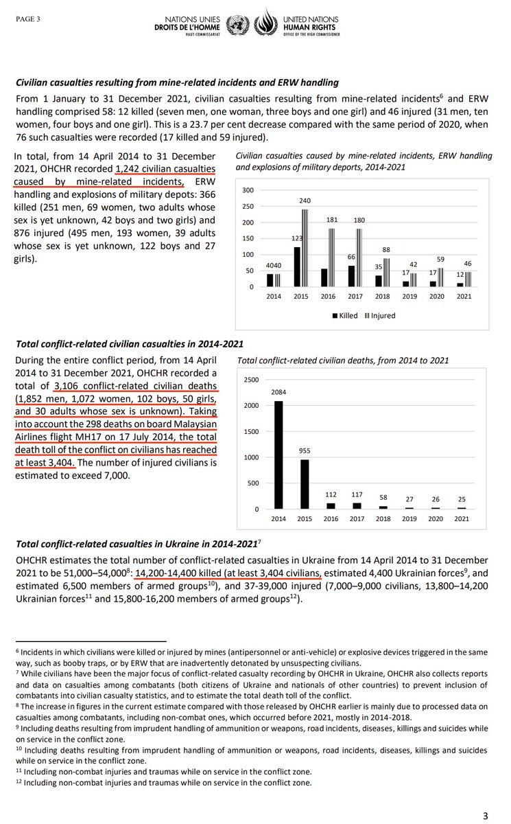 <a href="/READY2MIX/">Concerned #CANZUK 🇬🇧🇳🇿🇨🇦🇦🇺</a> <a href="/GlasnostGone/">Glasnost Gone</a> ahahaha you think people are idiots and know no stats 😂
Zelensky was elected in 2019, only 25 killed on both sides of the conflict (mostly mines) in the last most peaceful year when your warmonger Putler invaded