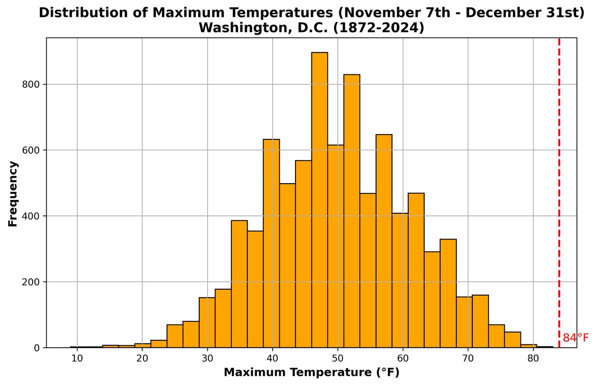 Capital Weather Gang tweet media