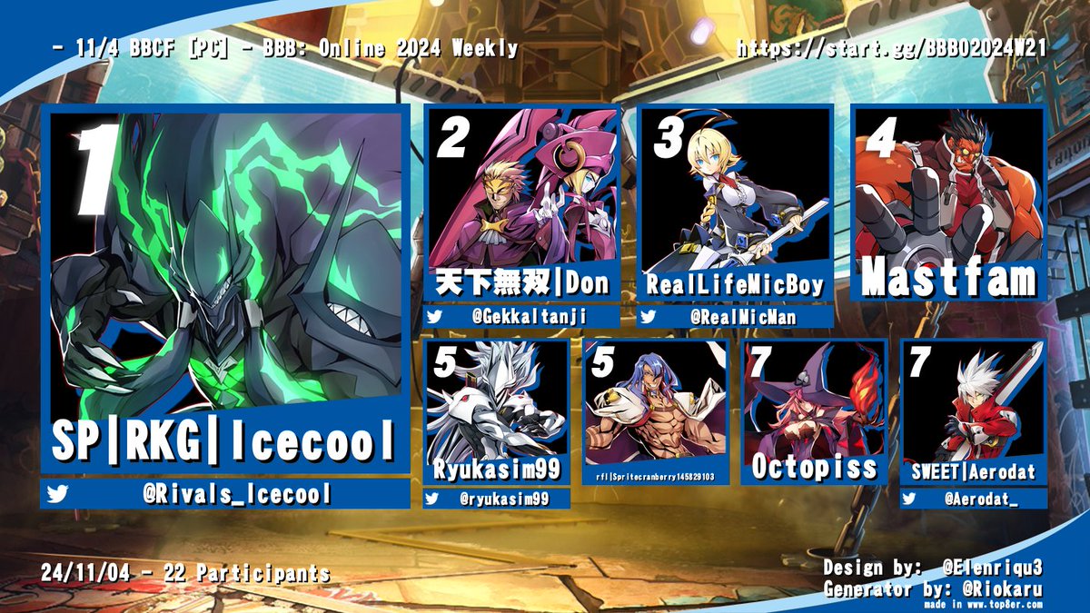 BostonBlueBeat's tweet photo. Here is your #BBCF Top 8 for this week! See you all next Monday.

🏆@Rivals_Icecool
🥈@GekkaItanji
🥉@RealMicMan
4️⃣Mastfam
5️⃣@ryukasim99
6️⃣rfl|Spritecranberry145829103
7️⃣Octopiss
7️⃣@Aerodat_ https://t.co/w9TwXV6e21