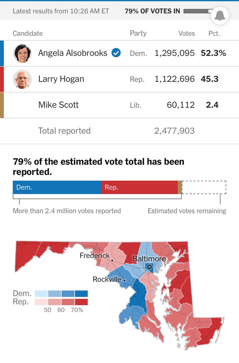 jaredsblank's tweet photo. I guess #MDSen was worth the spending https://t.co/kZn6sQADvp