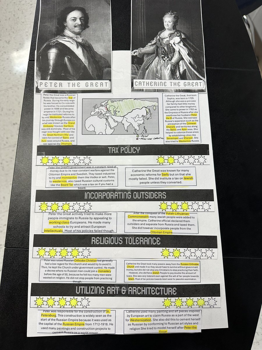 Eric Scholle (@jollyscholle) on Twitter photo It’s Election Season! So, AP World History students at <a href="/DawsonHighSchl/">Dawson Eagles</a> set the leaders from Land-Based Empires against each other and rated their performance on some of the key issues of their time period. Students will vote on their overall best leader in class tomorrow. It’s Election Season! So, AP World History students at <a href="/DawsonHighSchl/">Dawson Eagles</a> set the leaders from Land-Based Empires against each other and rated their performance on some of the key issues of their time period. Students will vote on their overall best leader in class tomorrow.