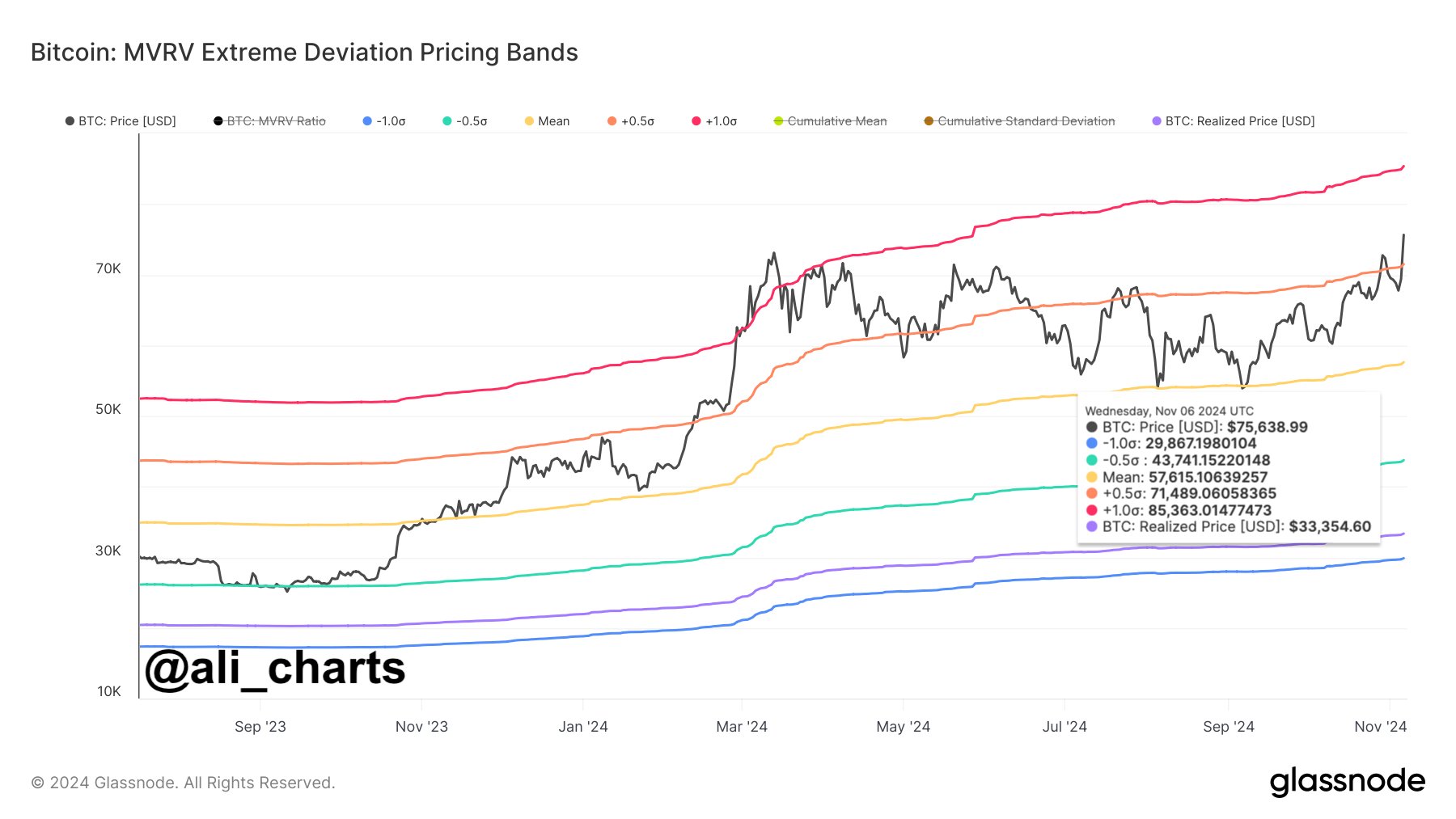 Bitcoin price analysis