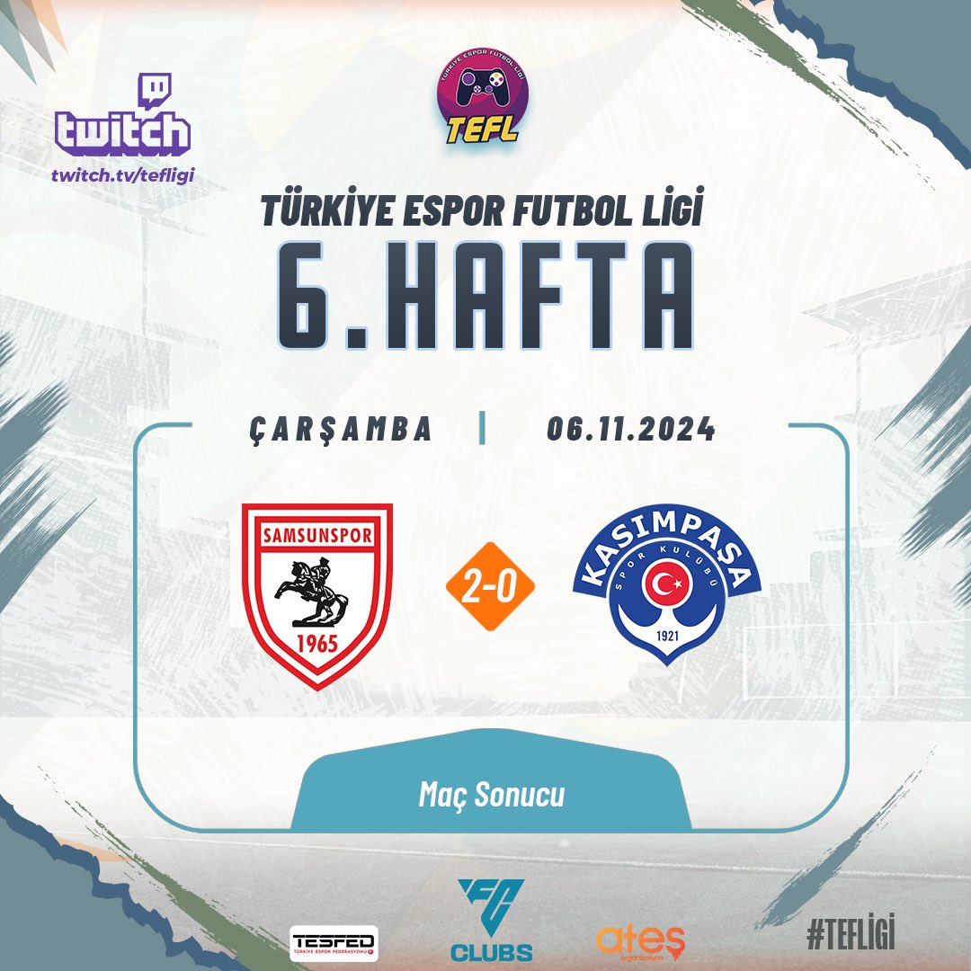 SamsunsporEspor's tweet photo. Samsunspor 2 - Kasımpaşa 0

Türkiye Espor Futbol Ligi 6. hafta karşılaşmasında evimizde Kasımpaşa ile oynadığımız karşılaşmadan galibiyet ile ayrılıyoruz.

Bu sonuçla beraber haftayı 2/2 yaparak 6 puan ile kapatıyoruz. Lig sıralamasında ise 3.sıraya yerleşiyoruz.

#samsunspor https://t.co/z3klrLCN3L