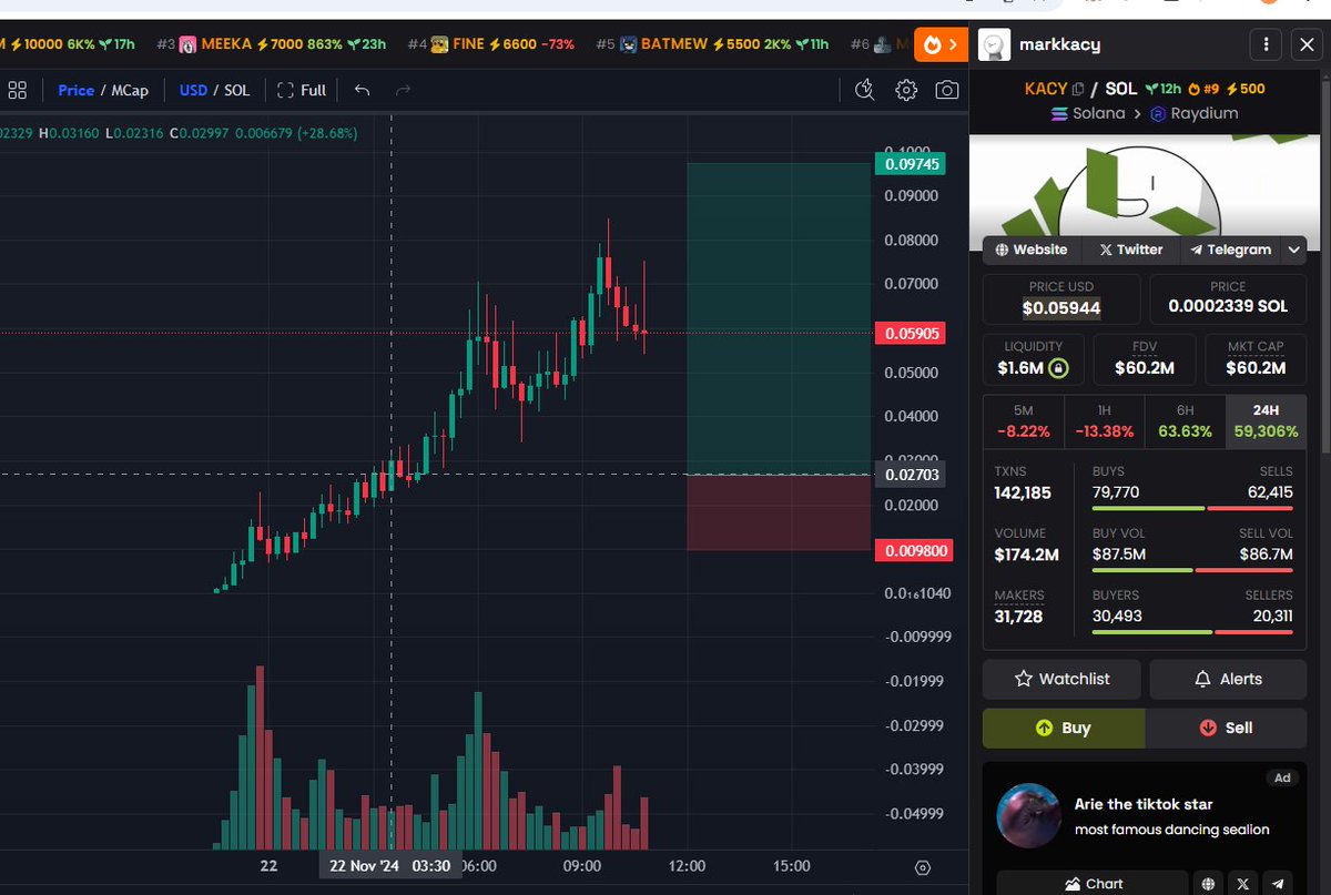 Jon_CryptoX's tweet photo. Wait and catch the bottom to increase your pocket money $kacy 

https://t.co/o0jvoMPj3p 
 
#sol #kacy #PNUTS https://t.co/qdJj4BOveR