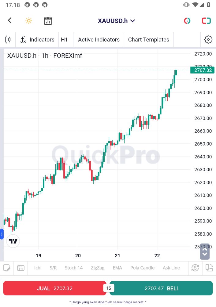 forex_imf's tweet image. Sobs yang ngikutin trading ideas #GOLD udh hit TP3 nih! Cek harga gold hari ini

Yakin ga mau nyoba fitur-fitur #QuickPro? Download langsung yuk GRATIS

#belajarforex #tradingforex #XAUUSD