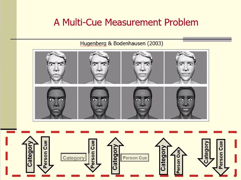 rolandimhoff's tweet image. Jeff Sherman explains how application of category information is ambiguous as to whether category cue is used more, person cue is used less, both or a mix. Proposed multinomial processing trees as a formal solution. Osthofen #facemeeting