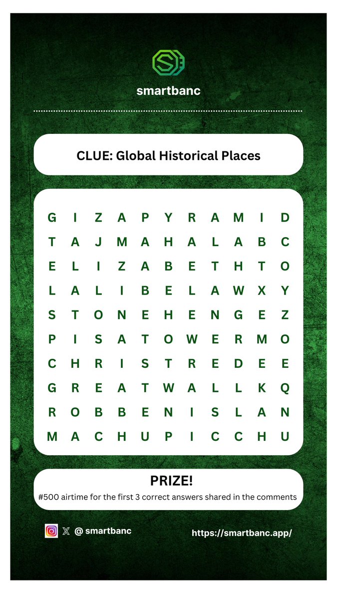 Write the first 3 historical places you find in the comments and stand a chance to win airtime for the weekend! 🎁

Tag your friends to see who can spot them faster! Let the fun begin! ☺️

Enjoy your weekend!

#wordpuzzle #smartbanc #triviagame #brainteaser #tgif