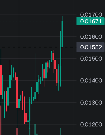 TheNFTMoney's tweet photo. Stream until 100M MC ( $LIVE ) 🤯 @LiveStreamCoin 

MCAP: $18M

Live here: https://t.co/dY4e2HIFzD

ca: 9eF4iX4BzeKnvJ7gSw5L725jk48zJw2m66NFxHHvpump https://t.co/VtN7nFzw1e