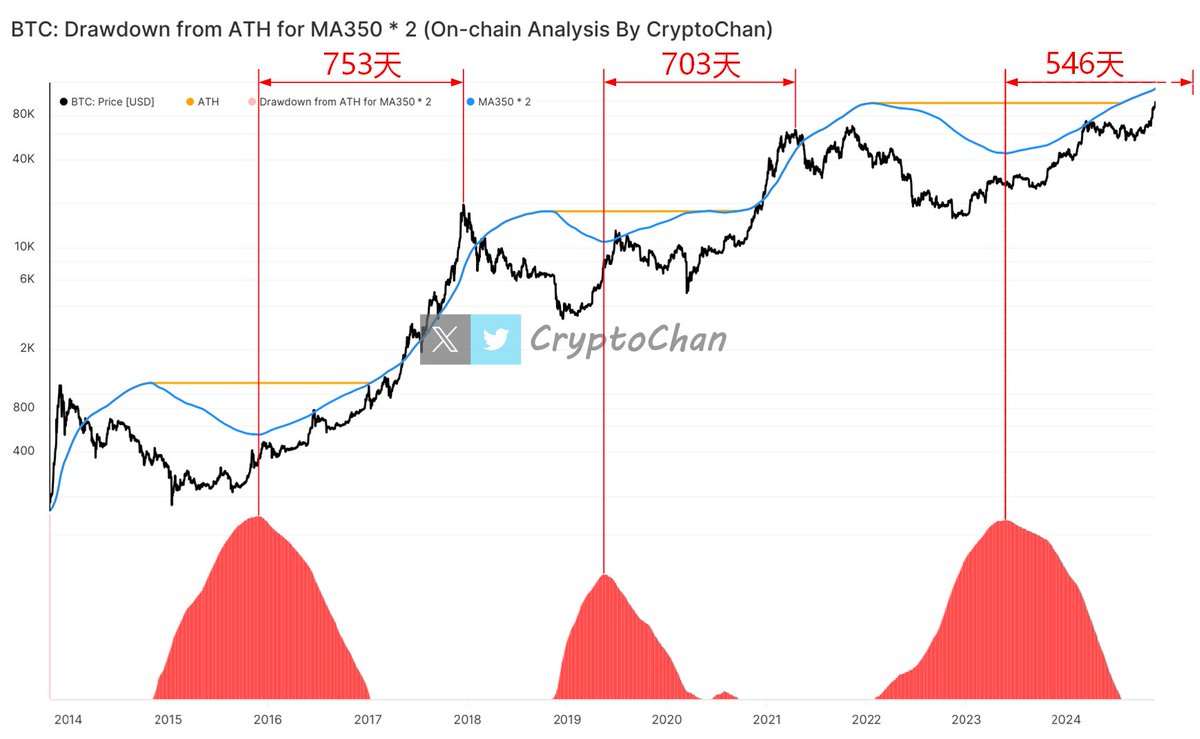 CryptoChan tweet media