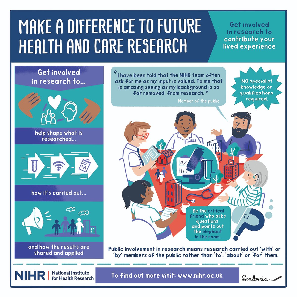 Being involved is not the same as taking part in a study to test a new treatment. Public involvement is about being a member of the team that works together to design and run the study.

Read our Starting Out Guide to learn more about getting involved: nihr.ac.uk/documents/Star…