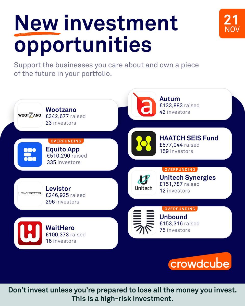 Want to be part-owner of a British robotics business?🤖

Through our Crowdcube campaign, we’re offering investors a chance to fuel the next wave of innovation in robotics! Invest now: crowdcube.com/companies/woot…

Warning: Capital at risk