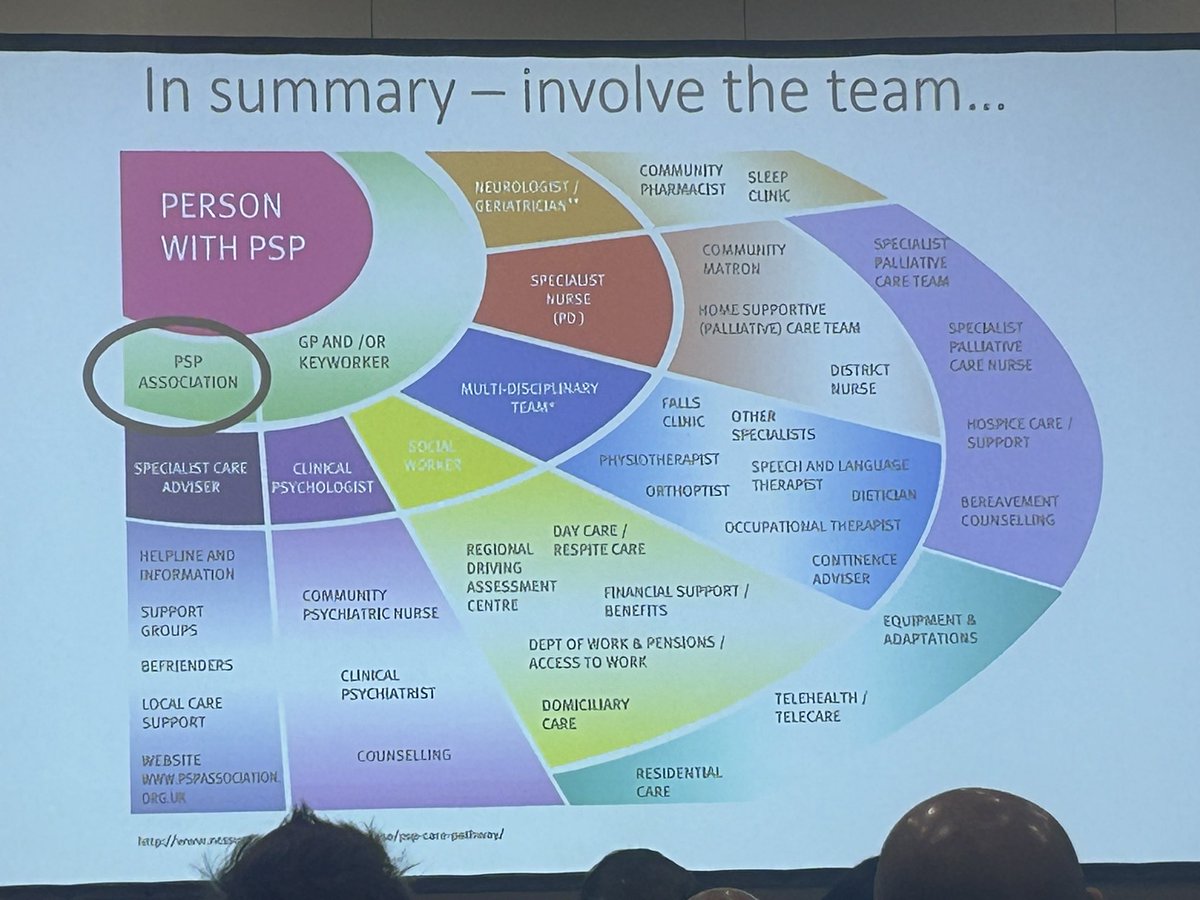 UKCPA Care of Older People Committee (@ukcpaelderly) on Twitter photo Engaging talk from <a href="/boydghosh/">Boyd Ghosh</a> on PSP, key signs to recognise it and how to support patients. Videos really illustrate how difficult life can be for patients and carers #BGSConf <a href="/GeriSoc/">British Geriatrics Society</a> Engaging talk from <a href="/boydghosh/">Boyd Ghosh</a> on PSP, key signs to recognise it and how to support patients. Videos really illustrate how difficult life can be for patients and carers #BGSConf <a href="/GeriSoc/">British Geriatrics Society</a>