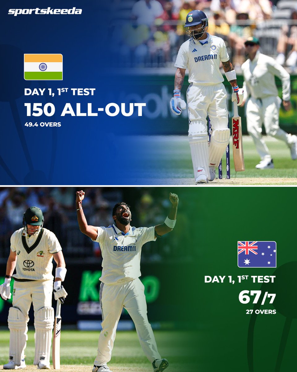 TheskyDeepu's tweet photo. First test: Stumps!
#TestCricket #Bowlers #Gambhir
#ViratKohli #NOTOUT #Bumrah
#Rana #Perth #INDvAUS  #BamBam #Australia #RahulGandhi
📸:Sportskeeda https://t.co/XMFrp7JUwA