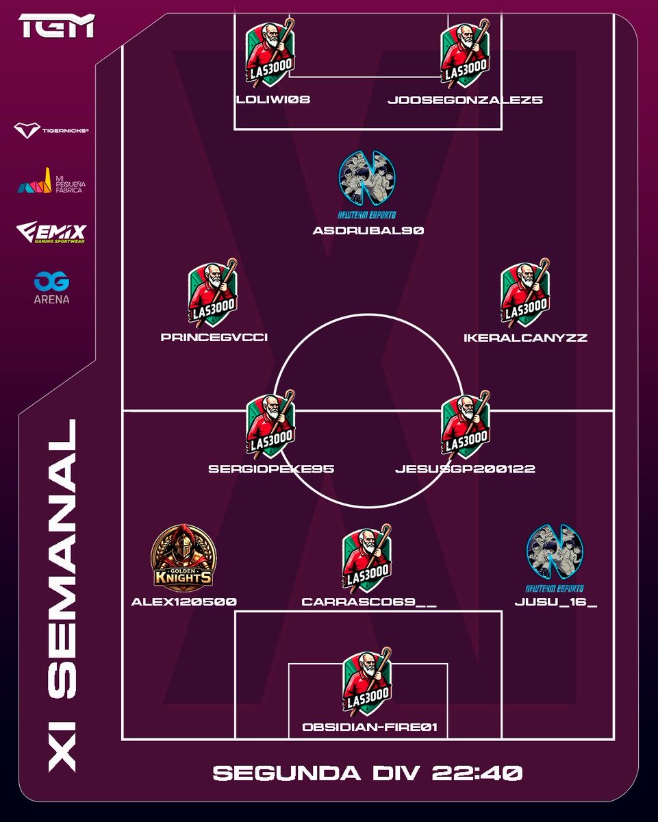 Liga TGM (@ligatgm) on Twitter photo #XISEMANAL | #LigaTGM
Ya tenemos el Cuarto XI Semanal de la competición 👀⭐️
⏰ PRIMERA DIVISIÓN 22:20h
@DimonisEAFC
@BellotaMecanic
<a href="/One_TrickPonyFC/">One Trick Pony FC</a>
<a href="/IberiansGaming/">Iberians Gaming</a>
<a href="/NazgulNation/">NAZGUL NATION</a>
<a href="/Marbella_FC_/">Marbella eSports 🎮</a>
⏰ PRIMERA DIVISIÓN 22:40h
<a href="/EsThundergaming/">Thunder Gaming</a>
<a href="/CocoeSports/">Team Coco🌴🥥</a>
<a href="/AridanyD/">Genios Unidos</a> #XISEMANAL | #LigaTGM
Ya tenemos el Cuarto XI Semanal de la competición 👀⭐️
⏰ PRIMERA DIVISIÓN 22:20h
@DimonisEAFC
@BellotaMecanic
<a href="/One_TrickPonyFC/">One Trick Pony FC</a>
<a href="/IberiansGaming/">Iberians Gaming</a>
<a href="/NazgulNation/">NAZGUL NATION</a>
<a href="/Marbella_FC_/">Marbella eSports 🎮</a>
⏰ PRIMERA DIVISIÓN 22:40h
<a href="/EsThundergaming/">Thunder Gaming</a>
<a href="/CocoeSports/">Team Coco🌴🥥</a>
<a href="/AridanyD/">Genios Unidos</a>