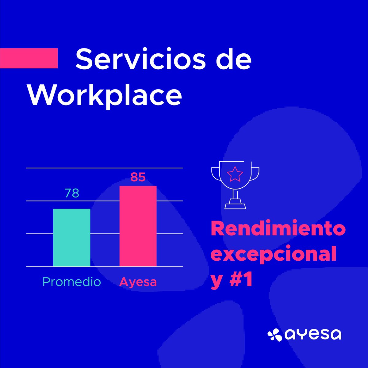 AyesaNews's tweet image. 💻Nuestros clientes siguen valorando como excepcional nuestro rendimiento en servicios de infraestructuras y #cloud, servicios de #workplace y servicios de #seguridad.
🔝 Así lo recoge el informe elaborado por @EraneosIberia y Whitelane Research
👉 ayesa.com/contacto/