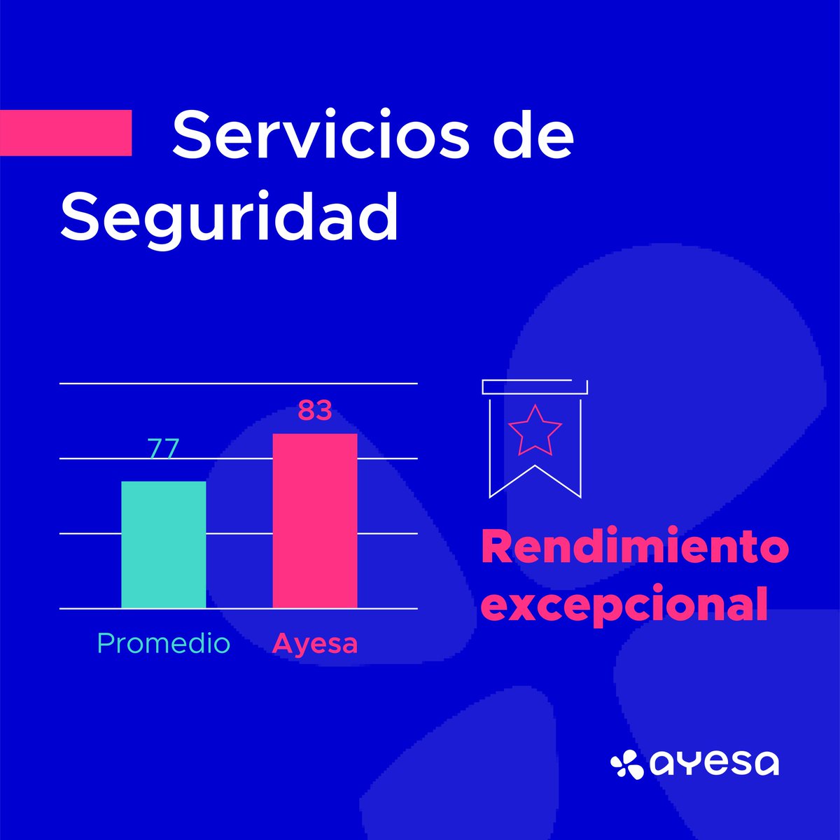 AyesaNews's tweet image. 💻Nuestros clientes siguen valorando como excepcional nuestro rendimiento en servicios de infraestructuras y #cloud, servicios de #workplace y servicios de #seguridad.
🔝 Así lo recoge el informe elaborado por @EraneosIberia y Whitelane Research
👉 ayesa.com/contacto/