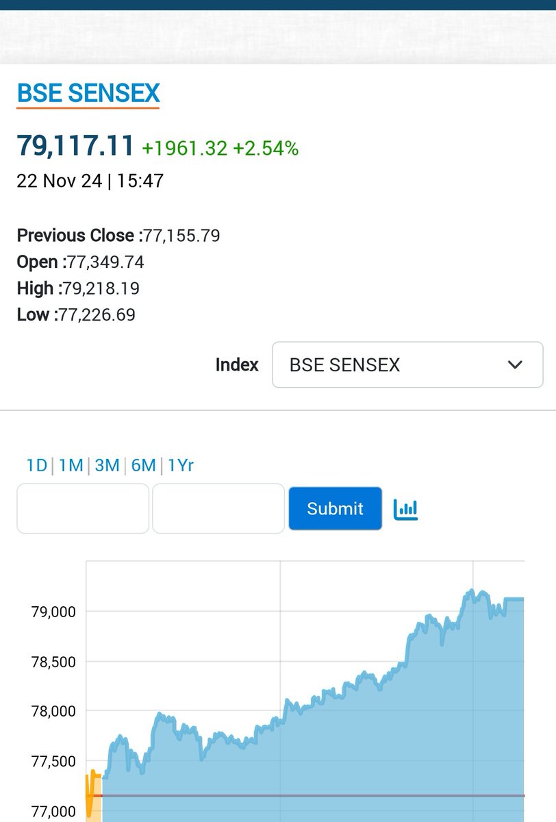 Lalgudiyan's tweet photo. @TimesAlgebraIND #GeorgeSoros, #US_deepstate, @RahulGandhi all might have expected eagerly, the #Indian_sensex to cradh, so that they can collapse the #Indian_economy abruptly.

&amp; What a perfect prediction, by them !
😃😃😃😃😃😃

(Indians are no fools, Mr pappu) https://t.co/m9a4FUFi0Y