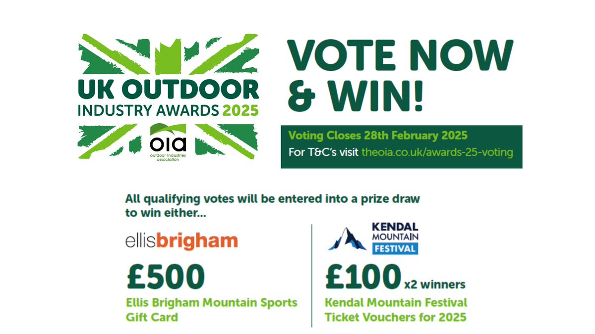 Public voting NOW OPEN.  Vote now to enter TO WIN.
10 categories of NEW Outdoor Products.  bit.ly/Awards25voting #Competition #prizes #outdoors #camping #walking #running #Cooking #climbing #backpack #trailrunning #tents #OutdoorAdventures
