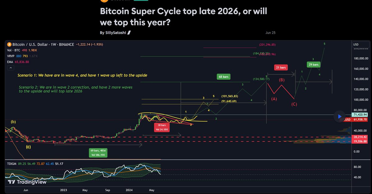 SillySatoshi tweet picture