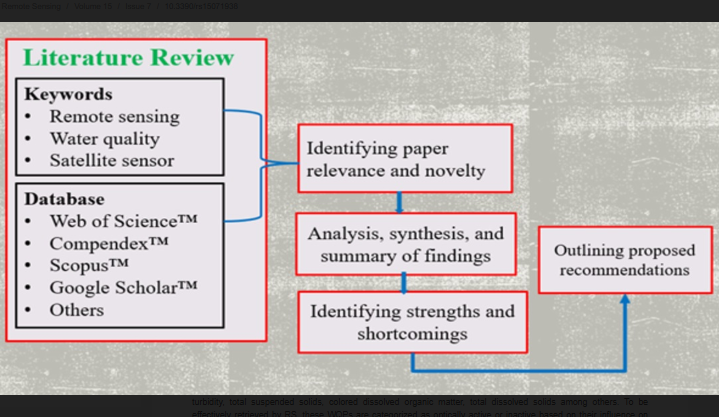 RemoteSens_MDPI's tweet image. 📃📃💧 #Overview of the Application of Remote Sensing in Effective Monitoring of #Water #Quality Parameters

✍️ Godson Ebenezer Adjovu et al.
🔗 brnw.ch/21wOS2F