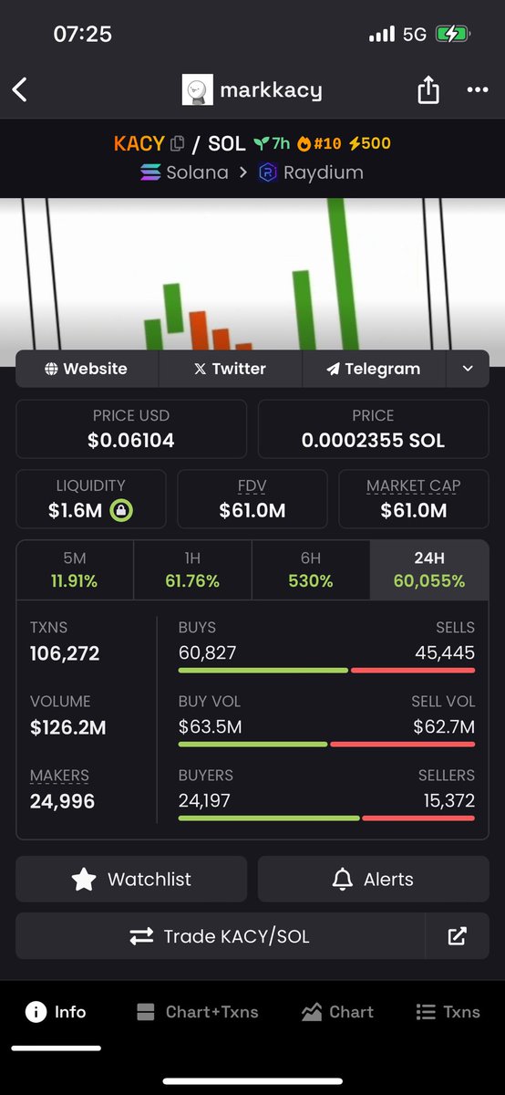 CryptoGambler tweet media