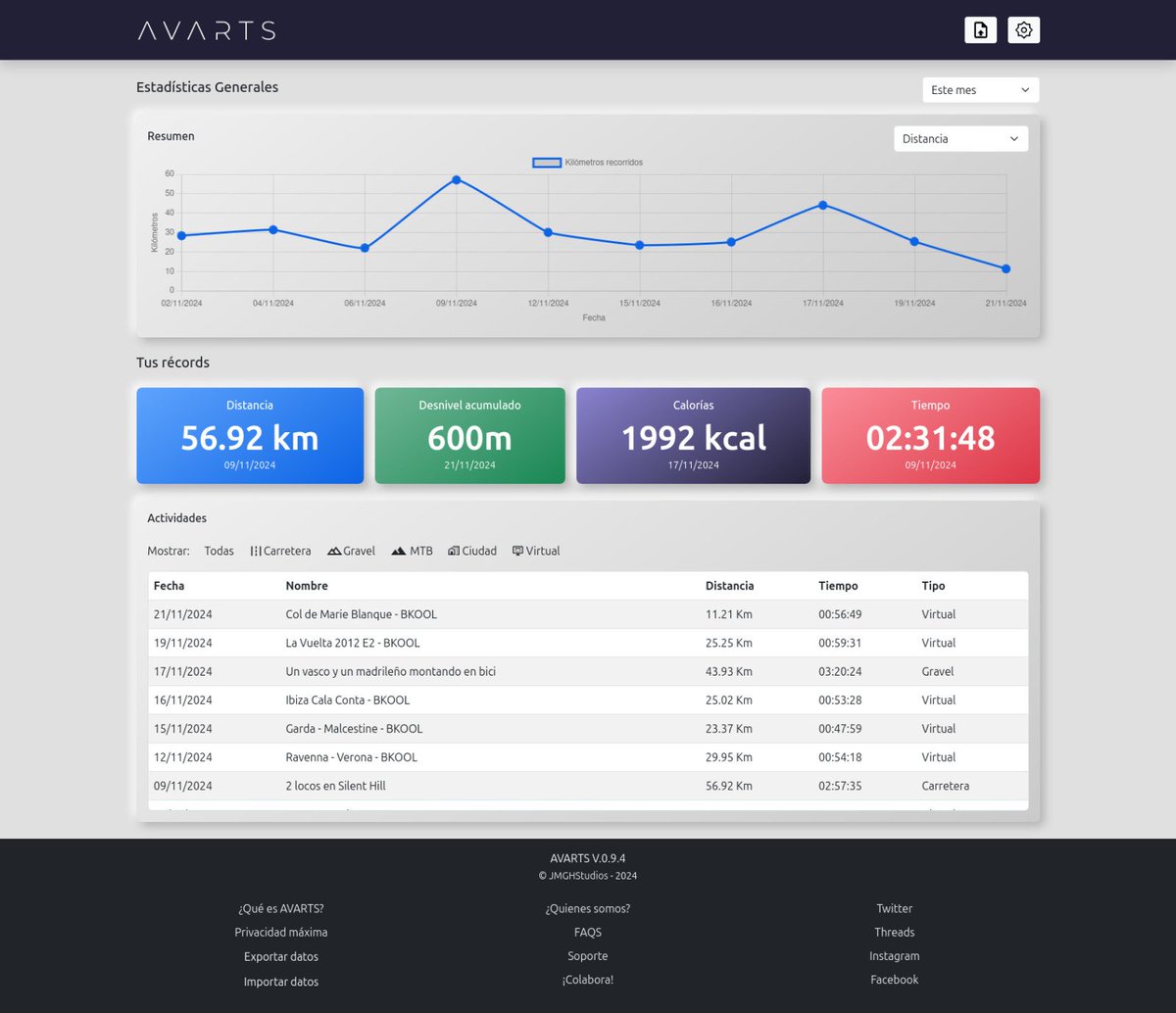 AVARTS.es tweet media