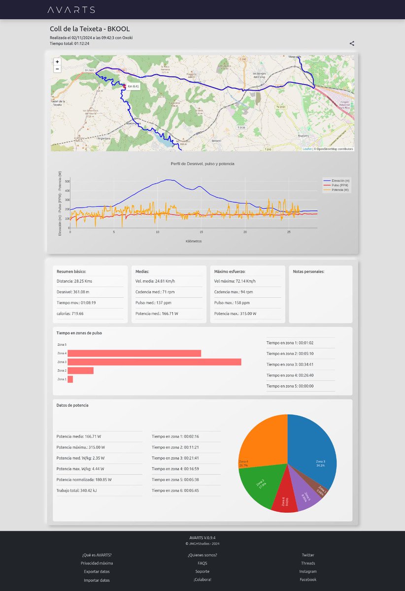 AVARTS.es tweet media