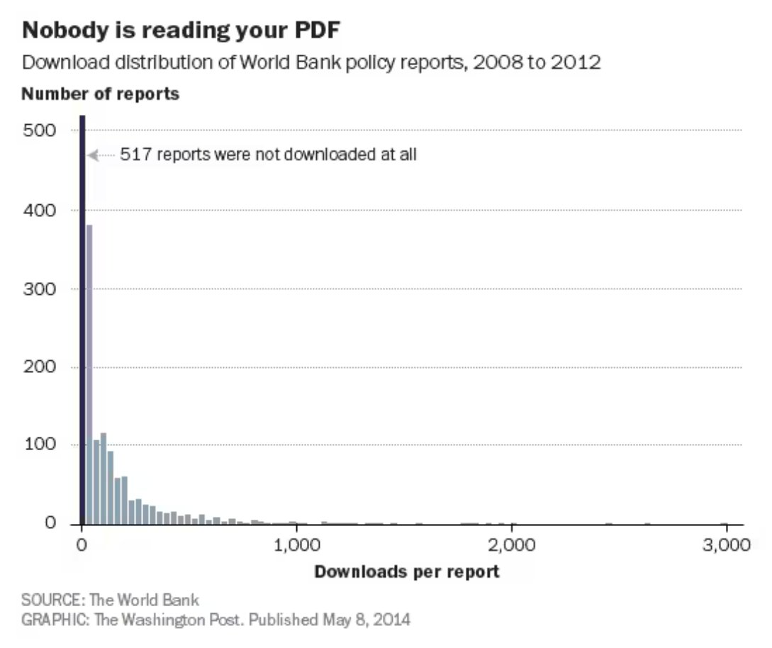 The World Bank puts out a lot of reports and nobody reads them.