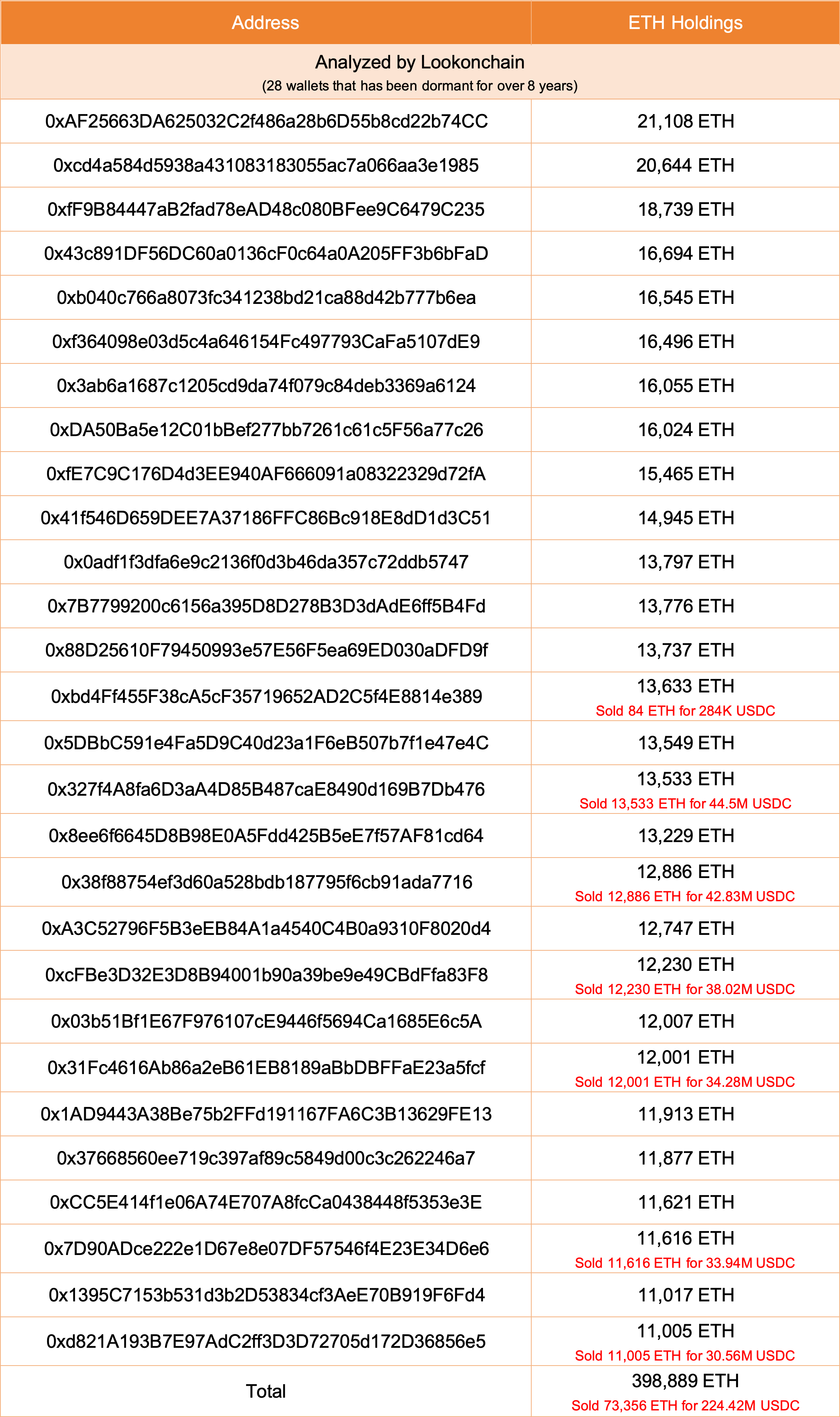 Source: Lookonchain, X
