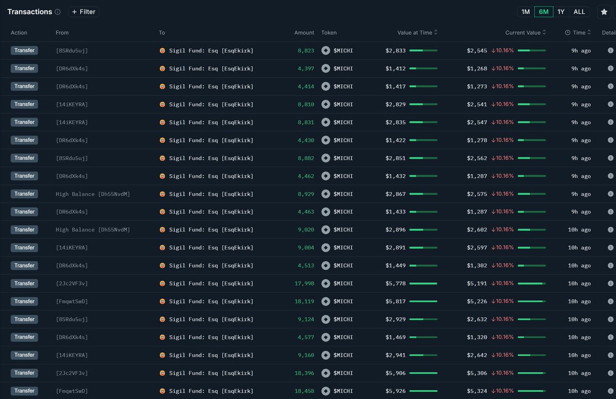 Onchain surfer 🏄 (@DiTereh) / Posts / X