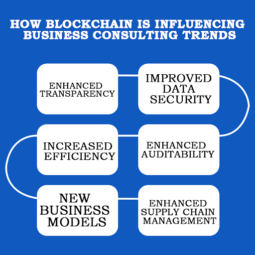 steventhomasbtx's tweet photo. Blockchain is transforming business consulting by enhancing transparency, security, and efficiency, driving new business models and streamlined supply chain management.
#StevenThomas #Blockchain #BusinessConsulting #Transparency #DataSecurity #Efficiency #Auditability https://t.co/aIlyx7Sg6e