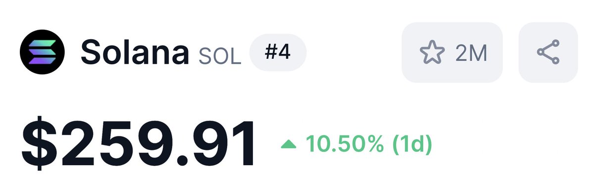 solcasino's tweet photo. NEW All-Time High for $SOL! ✅

Congrats to those who held throughout all the FUD! 🎆
You all deserve this. 🥂 https://t.co/th0RUClapd