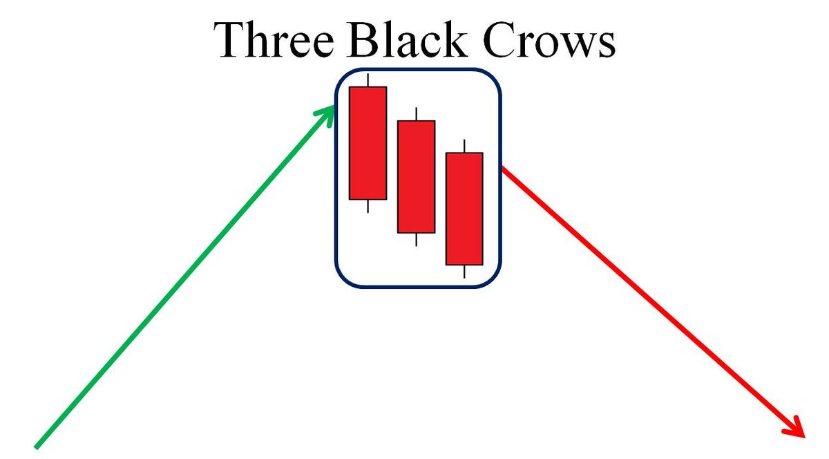 Small but Effective Observations in #IPO stocks

Applied Candlestick Pattern: - 3 Black Crows

Consecutive 3 red candles and making Lower lows at every candle closing

Time Frame :- Weekly Chart

Thread 🧵 of 24 case studies of IPOS of 2023-2024

1/n