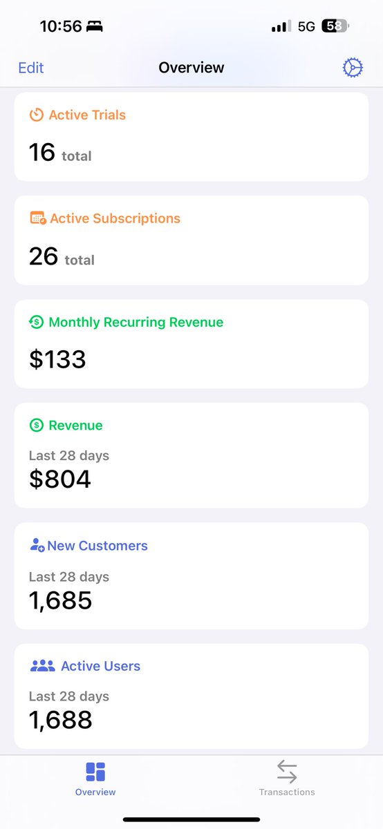 codechimp_ryan's tweet image. 🚀 Just hit my first milestone:
• 1,688 users in 14 days
• $804 revenue
• 16 trials running
• 26 happy paying customers
No VC. No marketing team.
Just solving a real problem.
The unexpected way this tiny SaaS found product-market fit 👇
#SaaS #StartupLife #MicroSaaS…