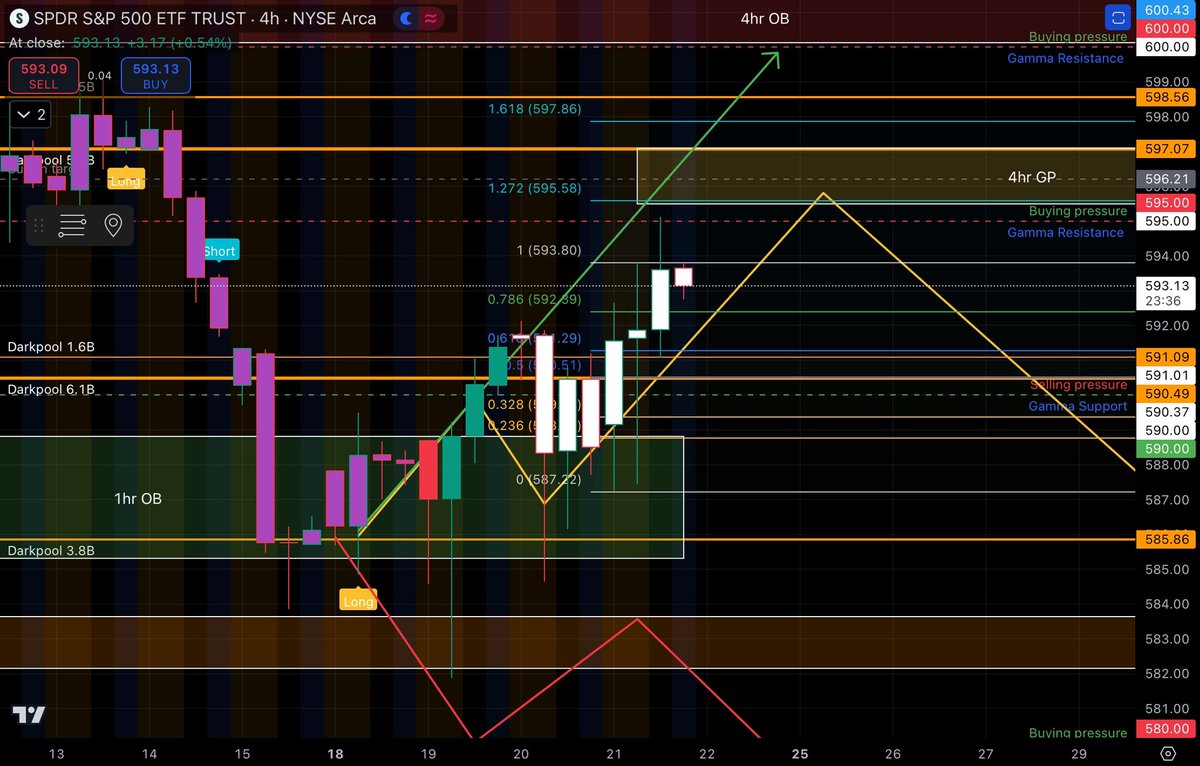 BUTFLNetwork's tweet image. 595 hit