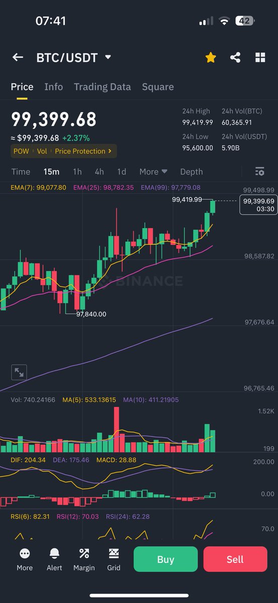 BitcoinXplor's tweet photo. Nearly there #BTC https://t.co/293MZpXxkI