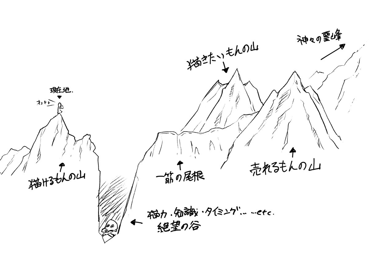 自分のイメージだとこう<RP 