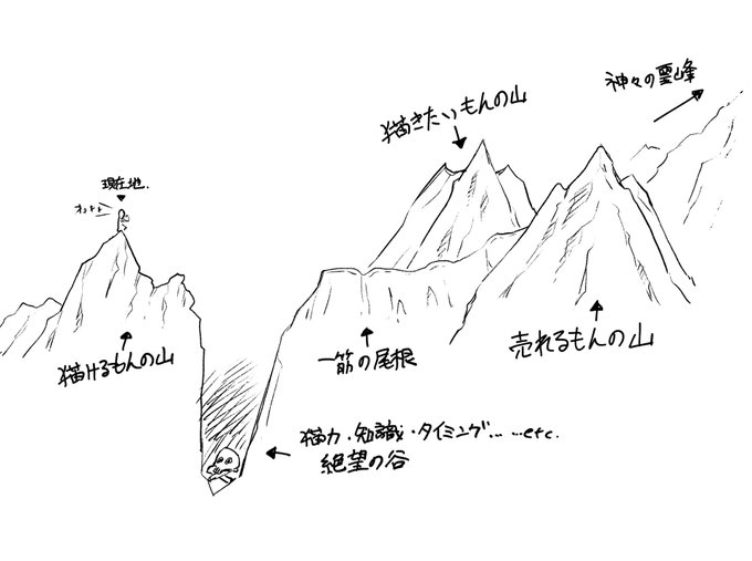 自分のイメージだとこう<RP 