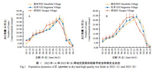 JSA_Journal's tweet image. #Occurrencedynamic and #spatialdistribution pattern of #EchinocnemussquameusBillberg adults in #dryland #highqualityricefield.  

Read #OpenAccess: scienceopen.com/document?vid=7…

#sequentialsampling @Science_Open