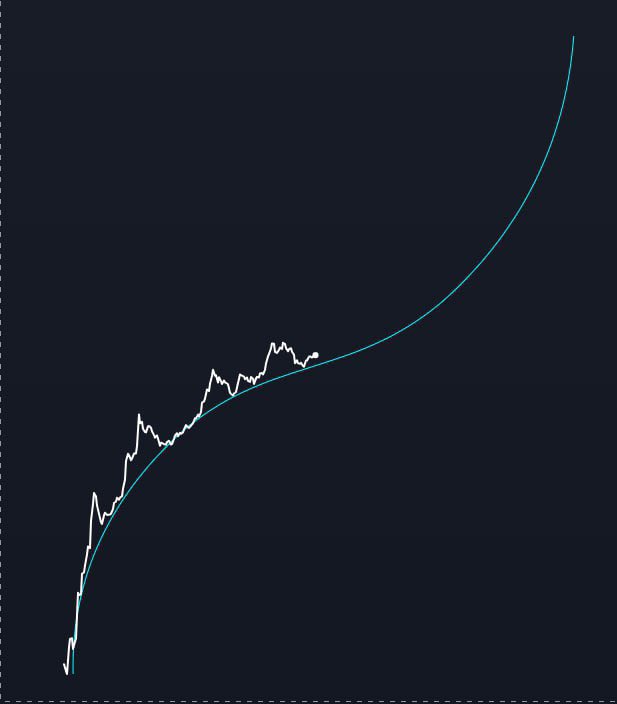 thomas_fahrer's tweet photo. I ran the numbers. 
#Bitcoin is going to $1 million https://t.co/j80hOBrrKJ