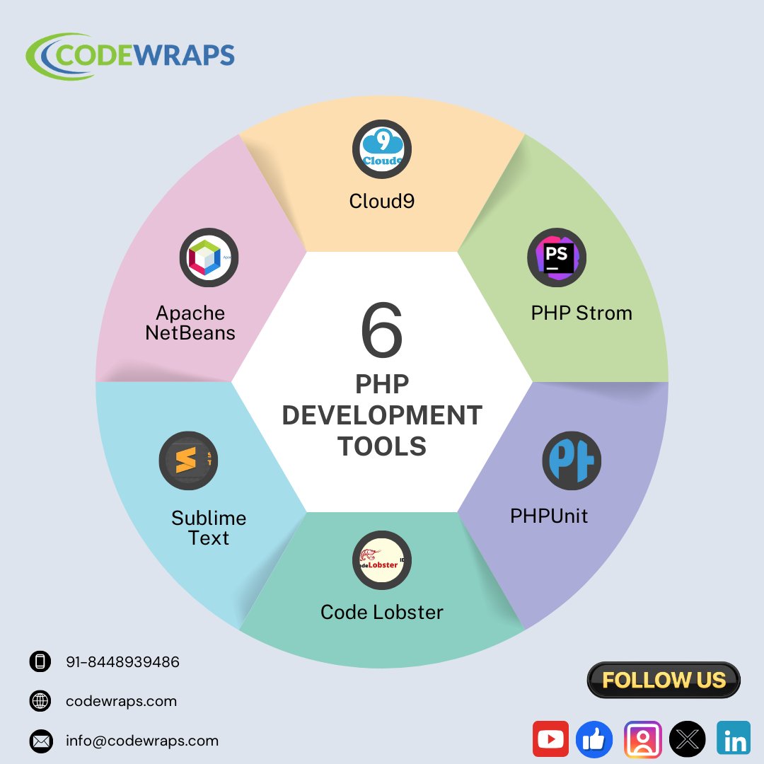 codewraps_it's tweet image. Top 6 Must-Have #PHPDevelopment Tools!
1️⃣ 𝐂𝐥𝐨𝐮𝐝𝟗
2️⃣ 𝐏𝐇𝐏𝐒𝐭𝐨𝐫𝐦 
3️⃣ 𝐏𝐇𝐏𝐔𝐧𝐢𝐭
4️⃣ 𝐂𝐨𝐝𝐞𝐥𝐨𝐛𝐬𝐭𝐞𝐫 
5️⃣ 𝐒𝐮𝐛𝐥𝐢𝐦𝐞 𝐓𝐞𝐱𝐭
6️⃣ 𝐀𝐩𝐚𝐜𝐡𝐞 𝐍𝐞𝐭𝐁𝐞𝐚𝐧𝐬 
𝐕𝐢𝐬𝐢𝐭: codewraps.com
#PHP #PHPTools #CodeTools  #Codewraps #PHPSoftware