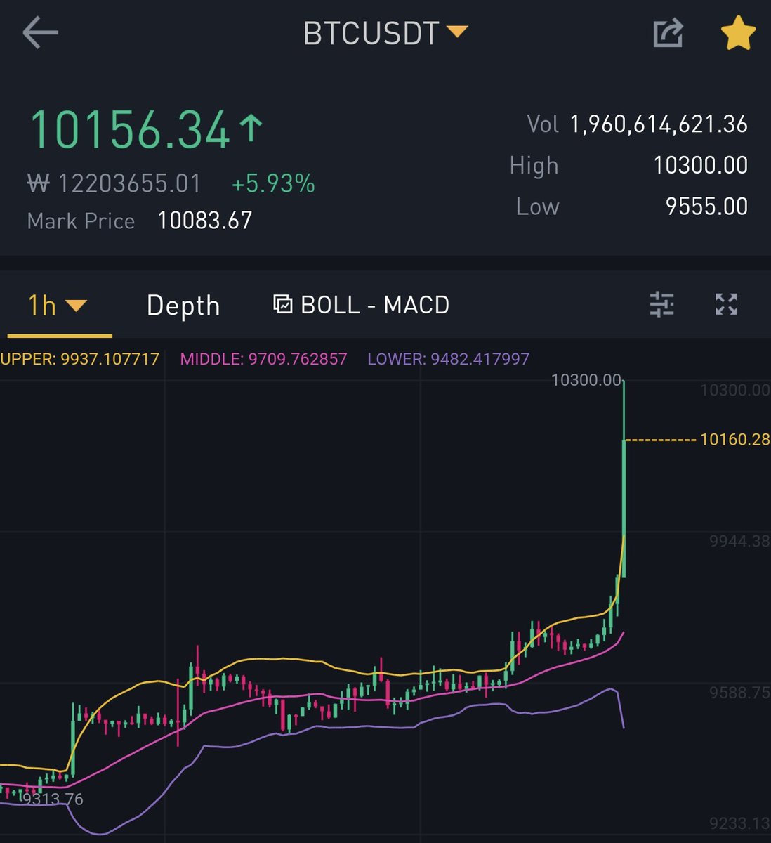 About 4 years ago, #Bitcoin hit $10K after a few months of consolidation. I  was so overwhelmed that I took a screenshot on Binance. Since then, BTC  price has never come back