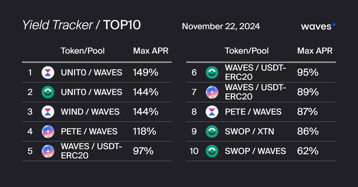 Waves 🌊 tweet media