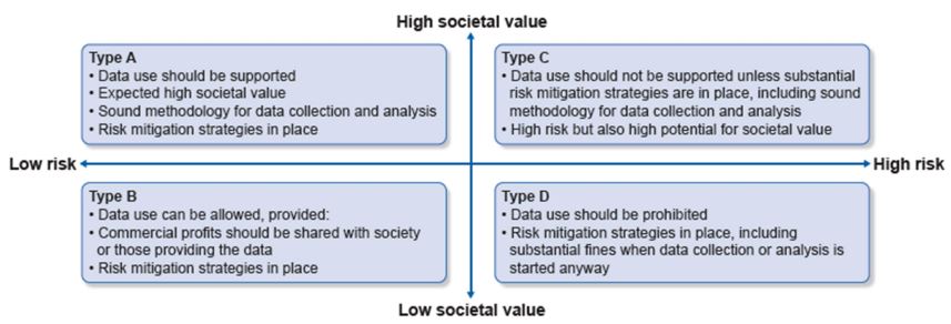 Now open access in <a href="/NDTsocial/">NDT</a>

Ethical considerations on the use of big data and AI in kidney research from the ERA ethics committee 

🧐Analysis observational data, prone to many biases, can finally result in low-quality medical care.

▶️academic.oup.com/ndt/article/do…