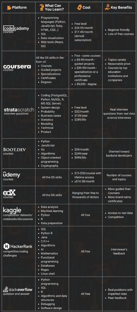 TechStars_Comm's tweet image. Different tech platforms and their offerings🧑‍💻

Gpt-4o | HONOUR 300 | #tech