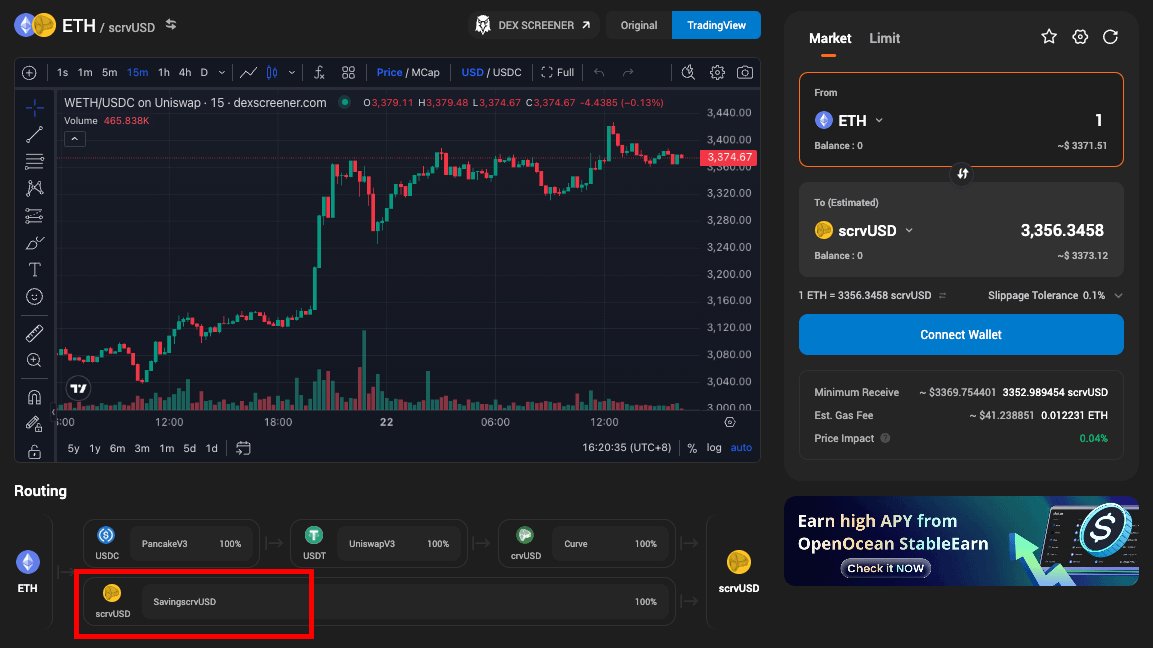 OpenOceanGlobal's tweet photo. OpenOcean is now one of the first DEX aggregators to support scrvUSD - Savings crvUSD🎉

Enjoy optimal routing and swap rates! 👇
https://t.co/YdkK5CJ5QT

$scrvUSD by @CurveFinance is an auto-compounding, interest-bearing stablecoin. Simply hold it to earn from $crvUSD fees https://t.co/IZA6ZxtDm9