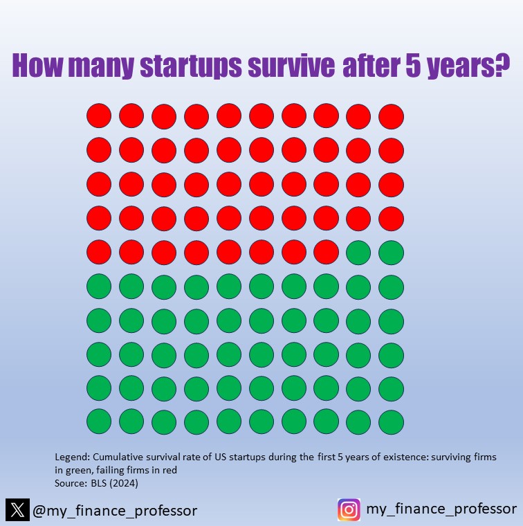 my_finance_professor tweet media